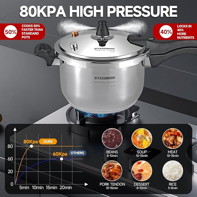 Stainless Steel Pressure Cooker with Steamer Basket Faster Cooking and Safety Pressure Release (11-Liter)
