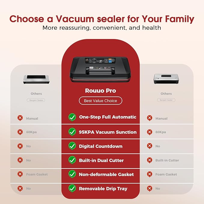 95kPa Food Vacuum Sealer Machine, 230W Automatic Food Sealer for Sous Vide, 10-in-1 Preset Modes with Double Heat Seal, Built-in Cutter & Starter Kit for Meal Prep and Storage