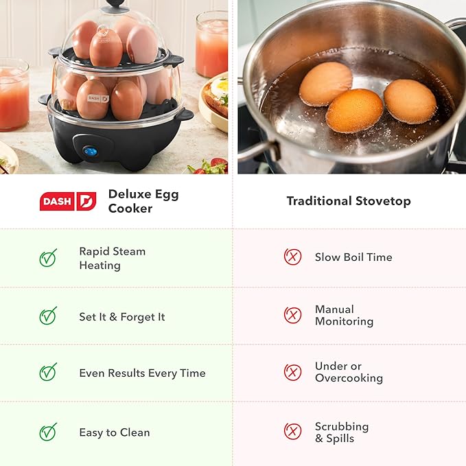 Dash Deluxe Egg Cooker - Boiler, Poacher & Steamer - Includes Measuring & Recipe Guide - Dishwasher Safe - BPA Free - Holds 12 Eggs, Black