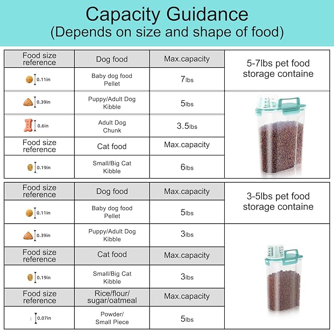 LEAWALK 5-7Lbs Dog Cat Food Storage Container with Upgraded Large Nozzle BPA-free, 4 Snap Seals Plastic Pet Food Storage Containers with Handles (Clear Blue, (5L+3L) 2pack)
