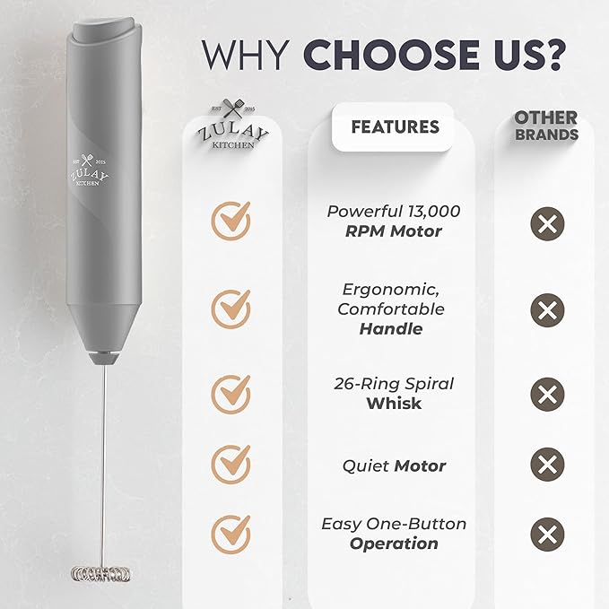 Zulay Kitchen Milk Frother Handheld Battery Operated – Electric Drink Mixer for Coffee, Lattes, Cappuccinos, Matcha & Hot Chocolate – Portable Foam Maker & Coffee Bar Accessory - Gray