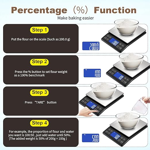 SEMIER Digital Kitchen Scale with 0.1g/0.001oz High Precision, 5kg/11lb Food Bakery Scale with% Percentage Function, Tare Function, USB Rechargeable or AAA Battery Power, Stainless Steel Pan