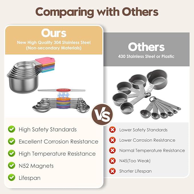 Magnetic Measuring Cups and Spoons Set - 304 Stainless Steel | Dual-sided Design | Set of 15 with Leveler | Strong N52 Magnetic Nesting Design | for Dry & Liquid Ingredients (Colorful)