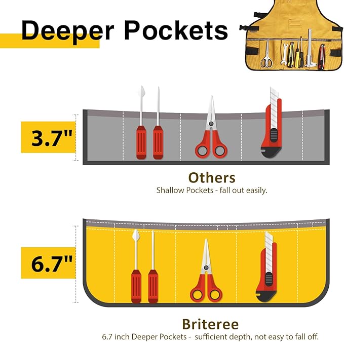 Work Tool Apron for Men and Women, Torso Length with 21 Tool Pockets, Durable Canvas Apron, DIY Enthusiasts, Gifts for Men for Christmas(Yellow)