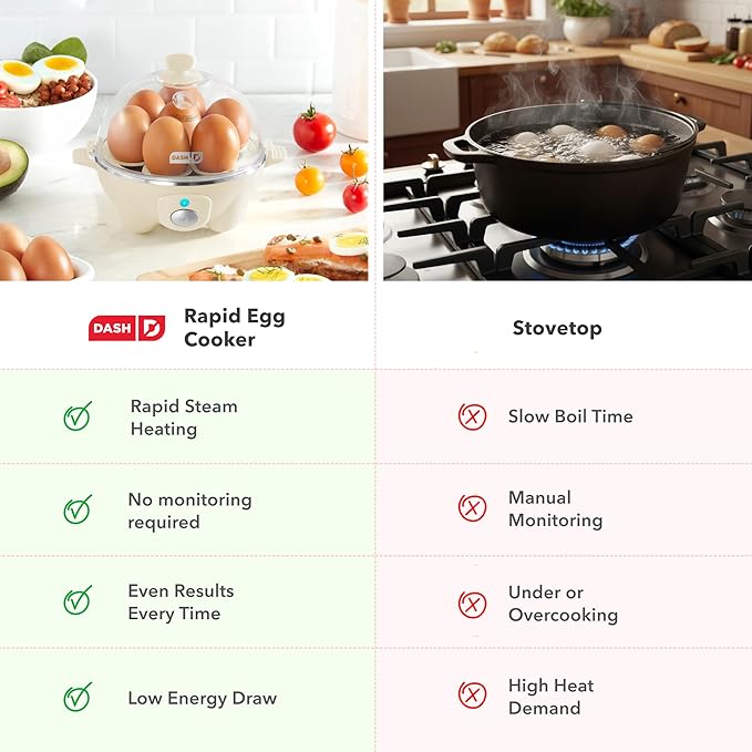 Dash Rapid Egg Cooker - Boiler, Poacher & Steamer - Includes Measuring & Recipe Guide - Dishwasher Safe - BPA Free - Holds 7 Eggs, Aqua