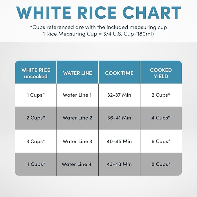 AROMA® 8-Cup (Cooked) / 2 Qt. Digital Rice & Grain Multicooker, Durable Nonstick Inner Pot, Oatmeal, Steam, White & Brown Rice, Keep Warm