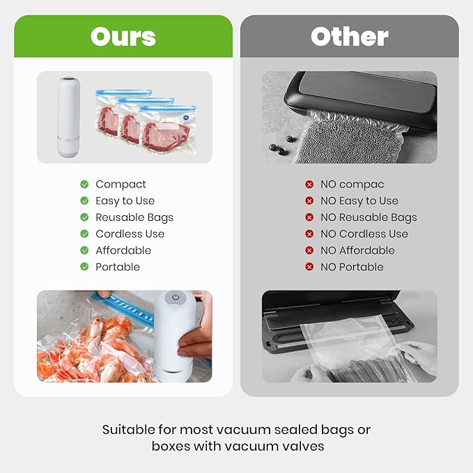 Handheld Vacuum Sealer, Premium Vacuum Sealer for Food, Compact Food Storage System, 30 Reusable Sous Vide Bags,Powerful Vacuum Food Sealer for Kitchen, Home, BBQ, Travel,Gift for Mate/Parents
