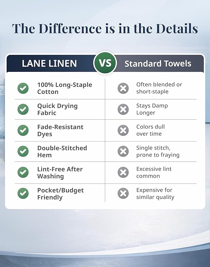 LANE LINEN Bath Hand Towels for Bathroom - Pack of 6 (16" x 28"), 100% Cotton Hand Towel - Soft, Durable, Quick Dry & Highly Absorbent - Hotel Quality Face Towels for Salons & Home Use - Cerulean Blue