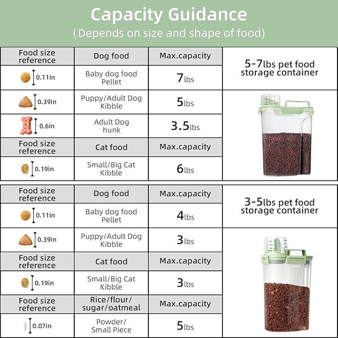 LEAWALK 3-5Lbs/3Qt Dog Cat Food Storage Container With Foldable Bowl. Plastic Pet Food Dispenser for Small Animal Kibble/Pet Food/Bird Seed/Oatmeal/Rice/Flour/Brown Sugart/Cereals (Clear Bule)
