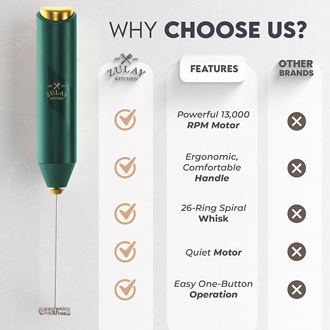 Zulay Kitchen Powerful Milk Frother AA Batteries Included – Ultra Fast Handheld Drink Mixer with Stainless Steel Whisk Stirrer for Coffee, Protein, Matcha & More, Frother Wand Electric Frothmate