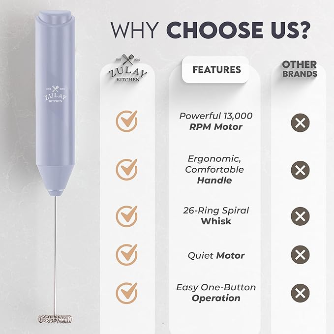 Zulay Kitchen Powerful Milk Frother AA Batteries Included – Ultra Fast Handheld Drink Mixer with Stainless Steel Whisk Stirrer for Coffee, Protein, Matcha & More, Frother Wand Electric Frothmate
