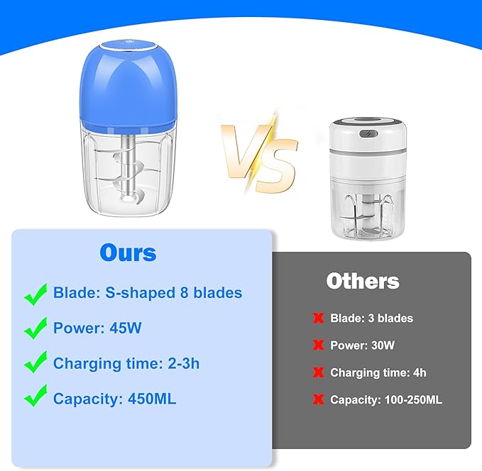 Electric Garlic Chopper, 450ML (1.8 Cup) Blue Mini Food Processor, Mini Chopper, Small Garlic Grinder Mincer for Onion, Ginger, Chili, Fruit, Meat