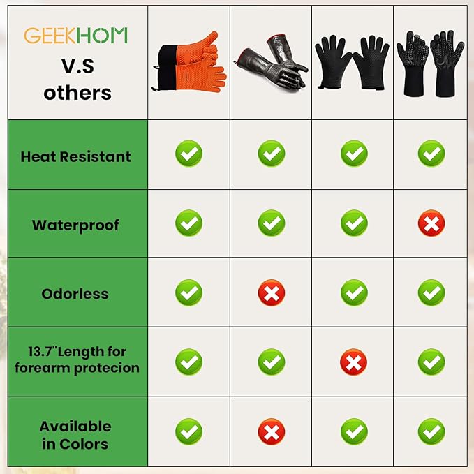 GEEKHOM Silicone Oven Gloves Set 8-Piece: 446°F Heat Resistant with Trivet Mats Pinch Grips Hooks & Kitchen Accessories