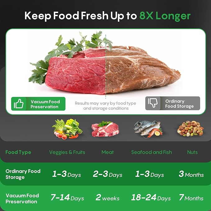FRESKO Automatic Vacuum Sealer for Food, Hands-Free Operation Food Sealer, Continuous Seal 50 Bags in 20 Mins, Built-in Cutter & Roll Storage, Powerful Suction for Meal Prep & Bulk Food Storage