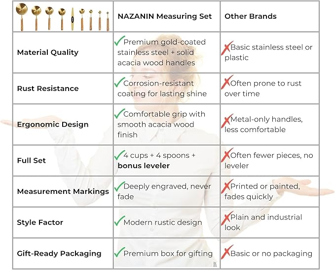 NAZANIN Gold Measuring Cups and Spoons Set with Leveler - 9 Piece Luxury Acacia Wood & Stainless Steel - Aesthetic Kitchen Decor - Professional Baking Tools - Wedding & Housewarming Gift