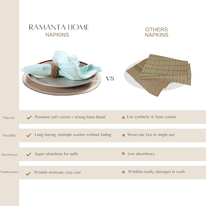 Ramanta Home Linen Flax Cloth Napkins Set of 12 Baby Blue, 18x18 Inch | Easter Premium Cotton Linen Flax Lace Soft & Durable | Washable Ideal for Spring Basket Décor, Wedding, Kitchen, Everyday Use