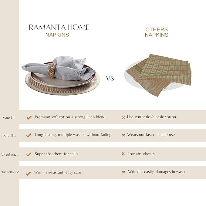 Ramanta Home Linen Flax Cloth Napkins Set of 24 Grey, 18x18 Inch | Easter Premium Cotton Linen Flax Lace Soft & Durable | Washable Ideal for Spring Basket Décor, Wedding, Party, Kitchen, Everyday Use