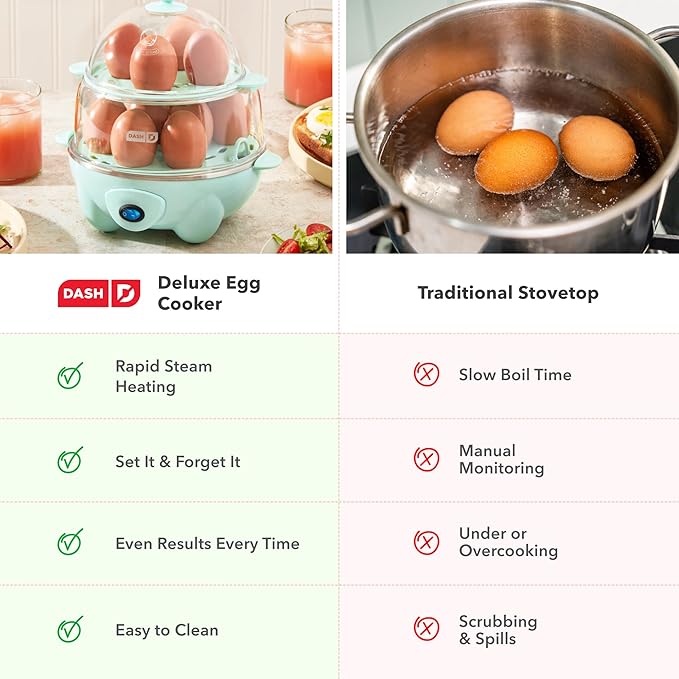 Dash Deluxe Egg Cooker - Boiler, Poacher & Steamer - Includes Measuring & Recipe Guide - Dishwasher Safe - BPA Free - Holds 12 Eggs, Aqua