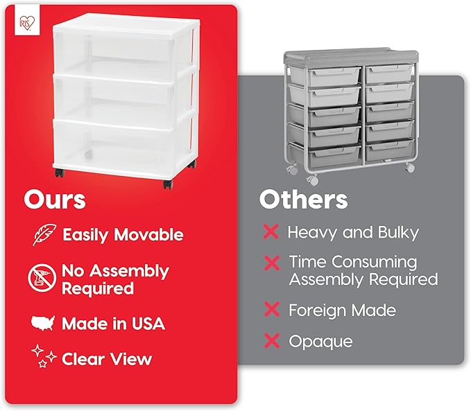 IRIS USA Plastic Drawer Storage Organizer Rolling Cart, with Wheels Casters, 3-Drawers, for Art Craft Supplies Bathroom Dorm Bedroom Laundry Room, Wide, White