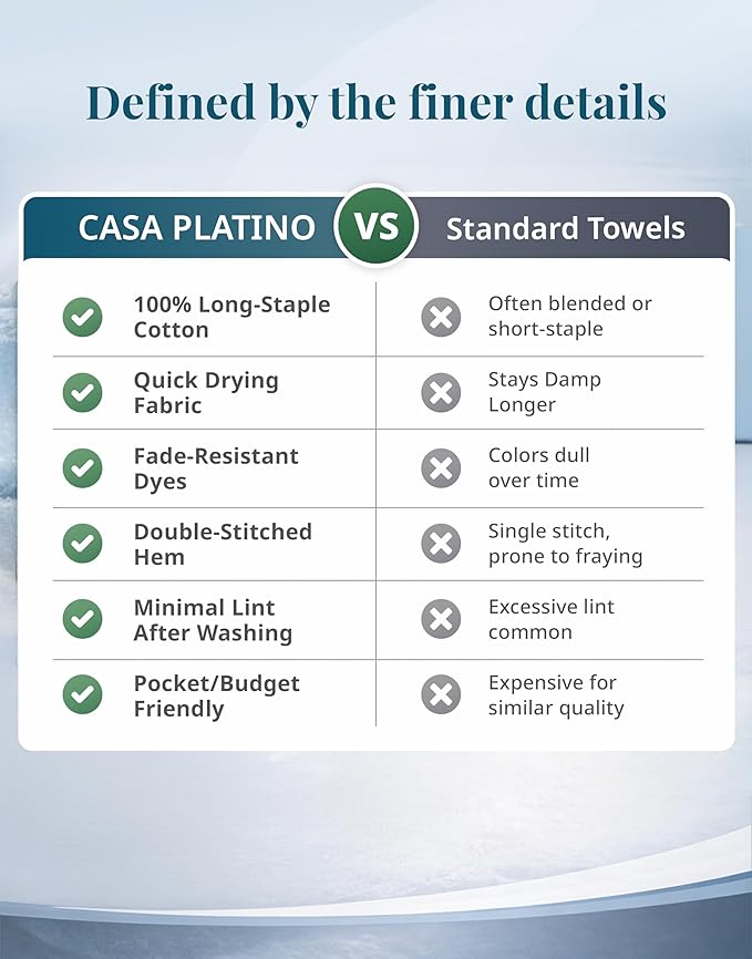 White Hand Towels for Bathroom - Pack of 4 (16"x28") 100% Cotton Hand & Face Towels - Soft, Durable, Quick Dry & Highly Absorbent, Fingertip Towel for Bathroom - Great for Gym, Salon, Spa & Family Use
