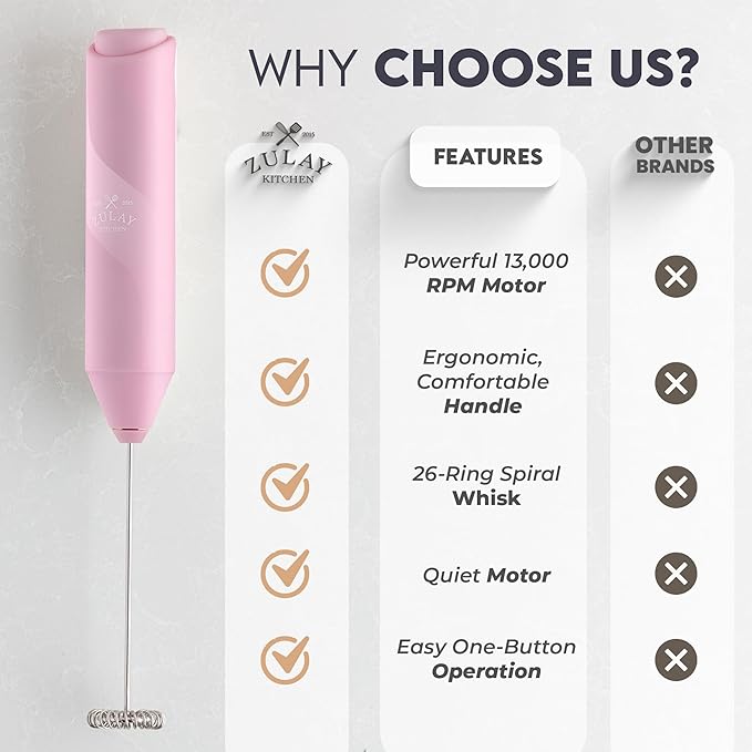 Zulay Kitchen Powerful Milk Frother AA Batteries Included – Ultra Fast Handheld Drink Mixer with Stainless Steel Whisk Stirrer for Coffee, Protein, Matcha & More, Frother Wand Electric Frothmate