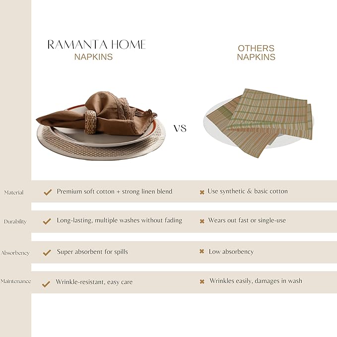 Ramanta Home Linen Flax Cloth Napkins Set of 12 Brown, 18x18 Inch | Easter Premium Cotton Linen Flax Lace Soft & Durable | Washable Ideal for Spring Basket Décor, Wedding Party, Kitchen, Everyday Use