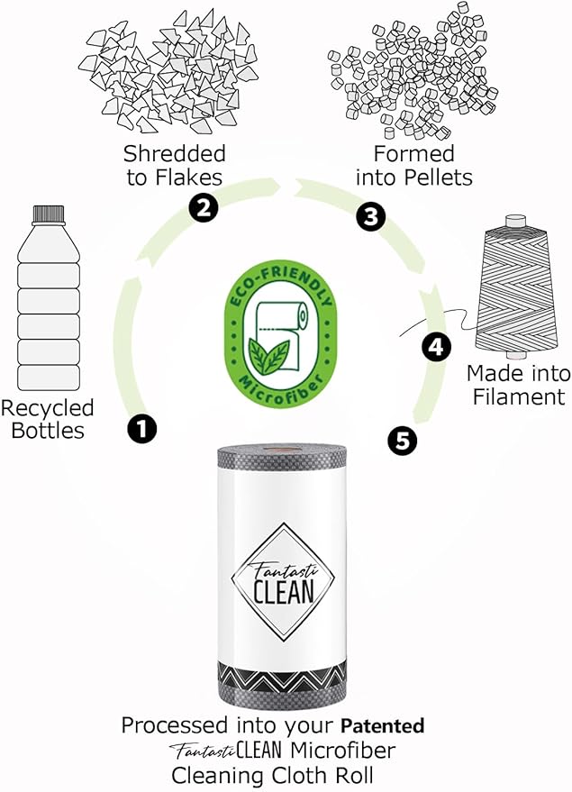 Fantasticlean Large Microfiber Cleaning Cloth Roll - 18'' by 12'', 36 Sheets, Thick, Super Absorbent and Reusable Rags, Daily Cleaning Supplies for Vehicle...(DimGrey)
