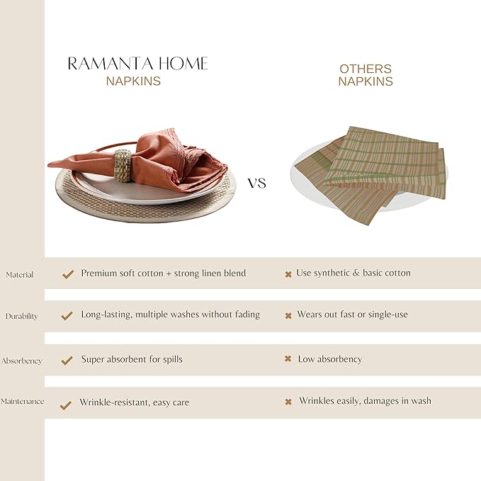 Ramanta Home Linen Flax Cloth Napkins Set of 24 Rust, 18x18 Inch | Easter Premium Cotton Linen Flax Lace Soft & Durable | Washable Ideal for Spring Basket Décor, Wedding, Party, Kitchen, Everyday Use