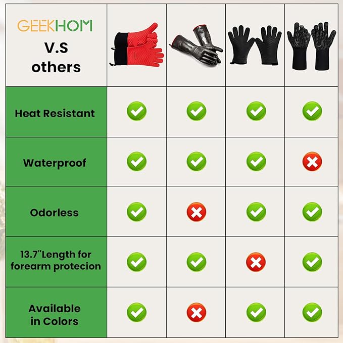 GEEKHOM 8PCS Extreme Heat Resistant Silicone BBQ & Oven Gloves Set to 446°F with Mitts, Trivet, Grips, Hooks for Grilling & Baking