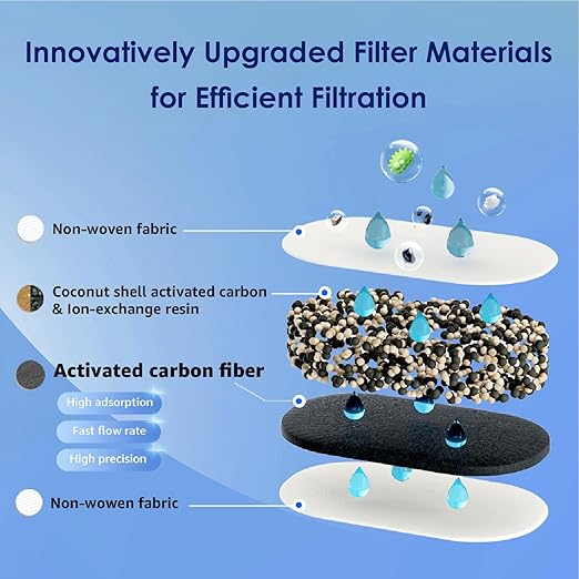 Waterdrop Water Filter Pitcher, 200-Gallon Long-Life, 10-Cup Large Water Filter Pitcher, Improved Coffee & Tea Taste, NSF Certified, 5X Times Lifetime, Reduces PFOA/PFOS, Chlorine, Classic Blue