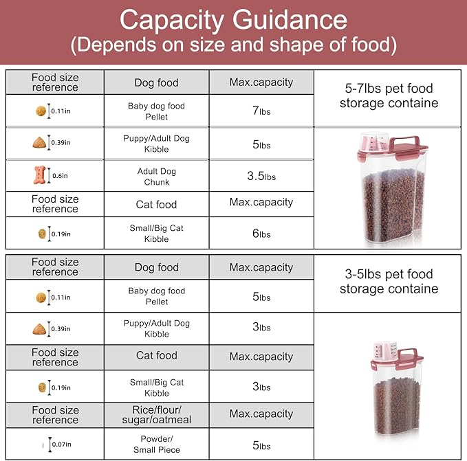 LEAWALK 5-7Lbs Dog Cat Food Storage Container with Upgraded Large Nozzle BPA-free, 4 Snap Seals Plastic Pet Food Storage Containers with Handles (Clear Pink, (5L+3L) 2pack)