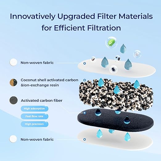 Waterdrop Water Filter Pitcher with 1 Filter, 200-Gallon Long-Life, 10-Cup Large Water Filter Pitcher, Improved Coffee & Tea Taste, NSF Certified, 5X Times Lifetime, Reduces PFOA/PFOS, Chlorine, Pink