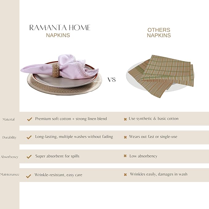 Ramanta Home Linen Flax Cloth Napkins Set of 12 Lavender, 18x18 Inch | Easter Premium Cotton Linen Flax Lace Soft & Durable | Washable Ideal for Spring Basket Décor, Wedding, Kitchen, Everyday Use