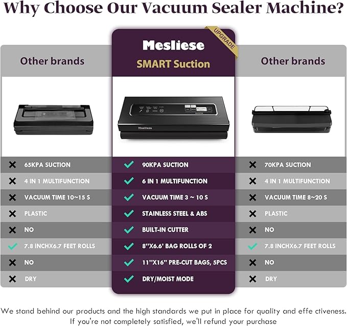Vacuum Sealer Machine, Mesliese 90Kpa Powerful 6-in-1 Precision Compact Vacuum Food Preservation System with Cutter, 2 Bag Rolls & 5 Pre-cut Bags, Dry&Moist Modes Smart Suction, ETL Listed (Dark Gray)