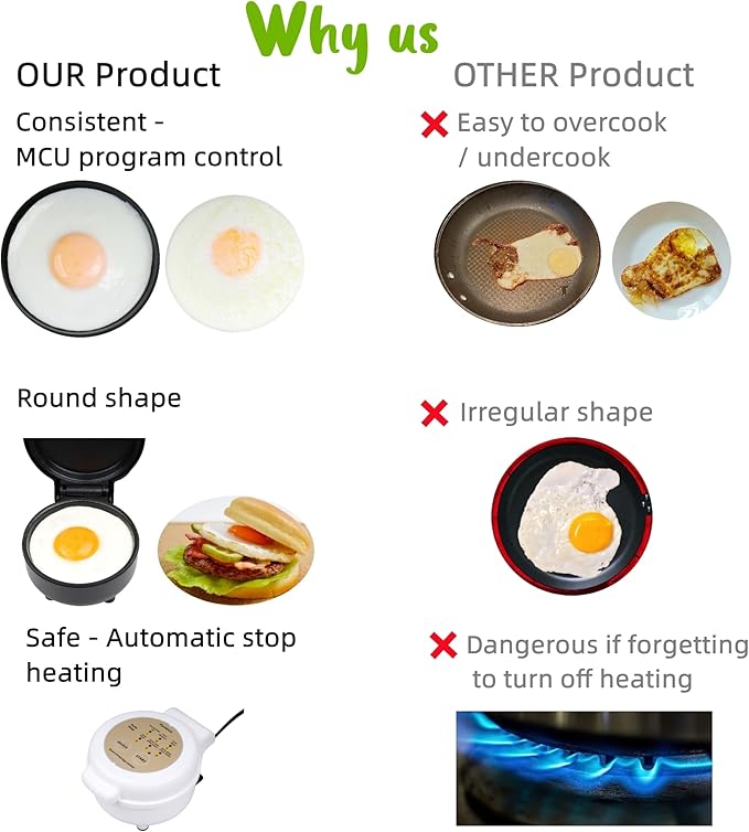 Hyvance Smart Fried Egg Cooker, Automatic Fried Egg Maker for 6 Features like Sunny Side Up, Over Easy, Fully Cooked & More. Auto Power Off, Alarm, Round Shape, Non Stick Coating PFAS FREE (White)