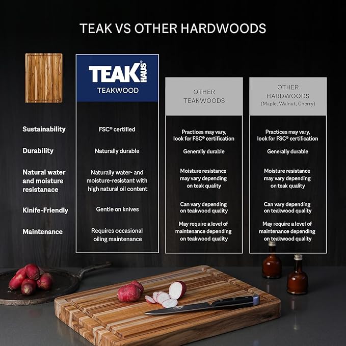 Teakhaus Carving Board and Cutting Board Oil Set - Includes Small (S) Wood Cutting Board with Juice Groove and EON Food Grade Mineral Oil - Knife-Friendly - FSC Certified