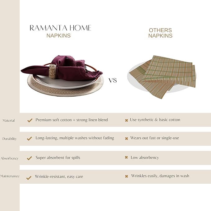Ramanta Home Linen Flax Cloth Napkins Set of 4 Burgundy, 18x18 Inch | Easter Premium Cotton Linen Flax Lace Soft & Durable | Washable Ideal for Spring Basket Décor, Wedding, Kitchen, Everyday Use