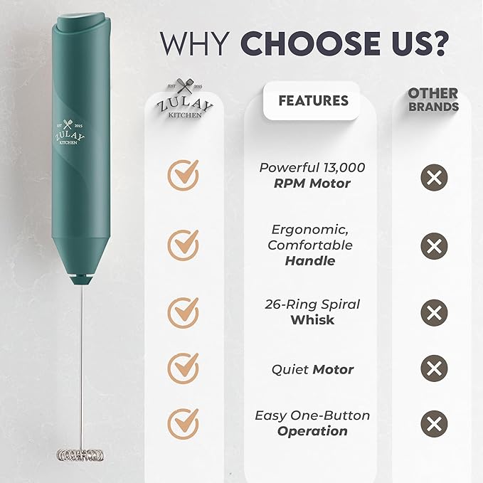 Zulay Kitchen Powerful Milk Frother AA Batteries Included – Ultra Fast Handheld Drink Mixer with Stainless Steel Whisk Stirrer for Coffee, Protein, Matcha & More, Frother Wand Electric Frothmate Green