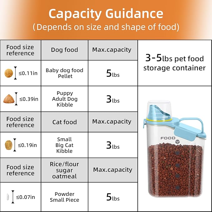 LEAWALK Airtight Small Cat Dog Pet Food Storage Containers BPA Free, with Large Pour Spout/1 Measuring Cup/ 4 Safety Locks and Double-layer Silicone Strip (Blue X 2, 3L-2pack)