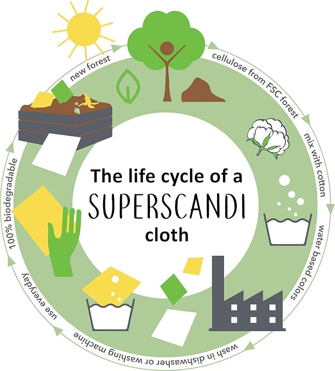 SUPERSCANDI 5 Pack Swedish Dishcloths for Kitchen - 100% Biodegradable & Compostable Reusable Paper Towels Washable, Food-Safe & Without Plastic - Dish Rags Suitable for Any Surface, Artdeco Coral