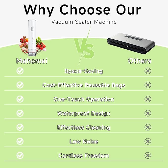 Mehomeli Compact Vacuum Sealer for Food (Vacuum Sealer Machine + 30 Reusable Vacuum Bags), Powerful Handheld Vacuum Sealer Machine, Seal Food 6X Fresh Longer, Portable & Wireless, Easy-Clean