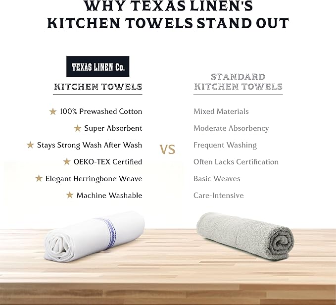 TEXAS LINEN CO. Cotton Kitchen Towels 12 Pack - 15 x 25 Inches - Highly Absorbent Dish Towels for Kitchen Drying, Soft Durable Reusable Quick Dry Tea, Kitchen and Dish Cloths Set - Blue Stripe