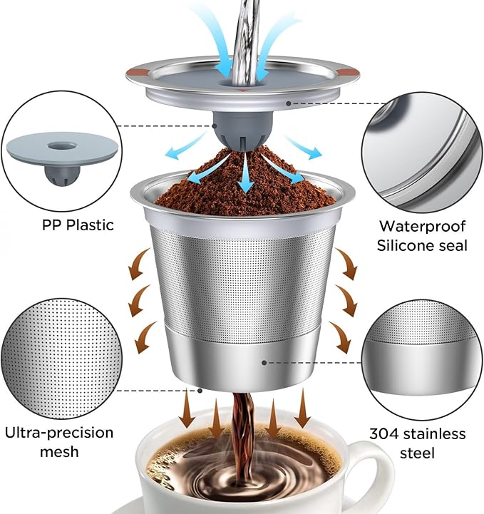 Reusable K Cups for Keurig,Stainless Steel Refillable Coffee Pods Metal K Cup Reusable Coffee Filter for K-Express K-Mini Keurig 1.0&2.0, BPA Free Permanent Coffee Filter(2 Kcups &100 paper filter)