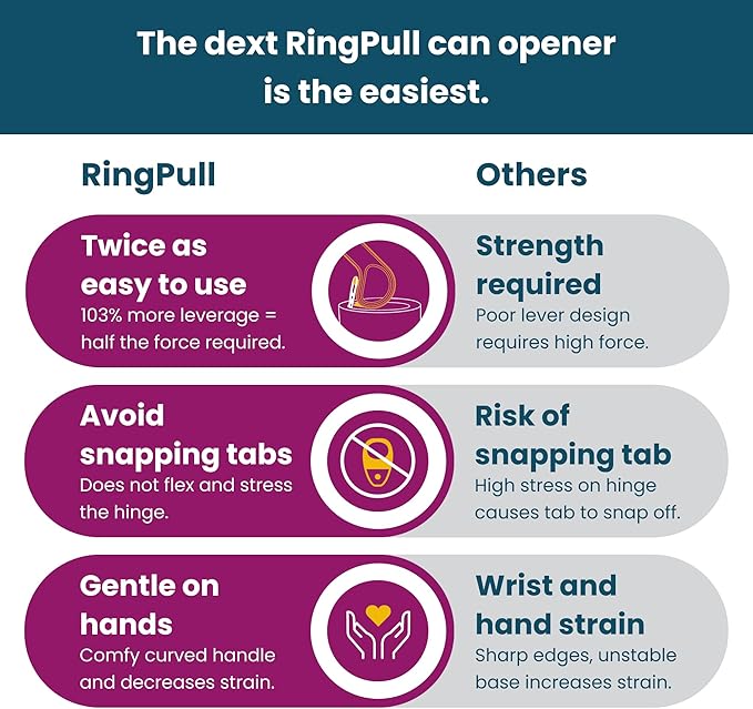 Dext - Ring Pull Can Opener, Pop Can Opener for Seniors, Arthritis, and Parkinson’s, Easy Open, Ergonomic Handle with Comfortable Grip. Perfect for Soda, Pet Food, and More (Mulberry)