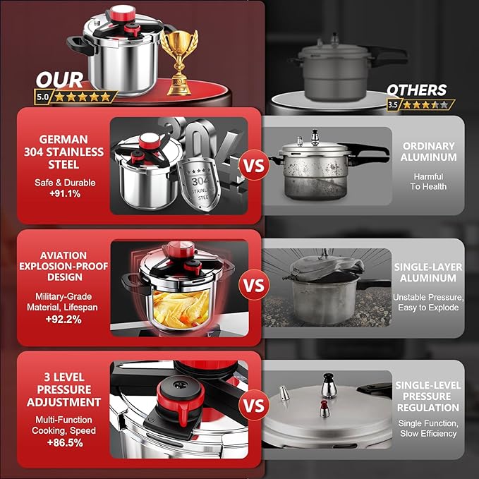 18/8 Stainless Steel Pressure Cooker 12 Quart, [One-Hand Locking] Olla de Presion, [3-In-1] Pressure Canner, Induction Compatible, Gas Stovetop Compatible,Includes Glass Lid & Steamer Rack