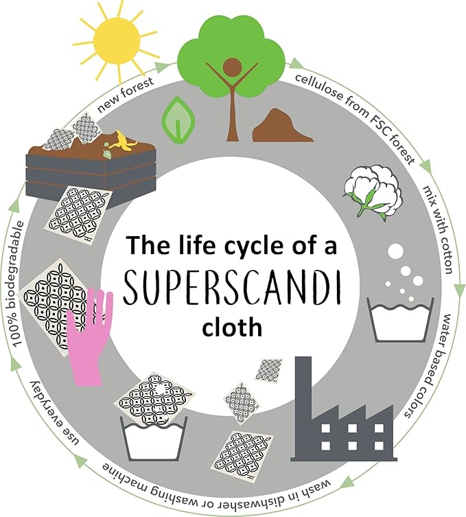SUPERSCANDI 5 Pack Swedish Dishcloths for Kitchen - 100% Biodegradable & Compostable Reusable Paper Towels Washable, Food-Safe & Without Plastic - Dish Rags Suitable for Any Surface, Leaves
