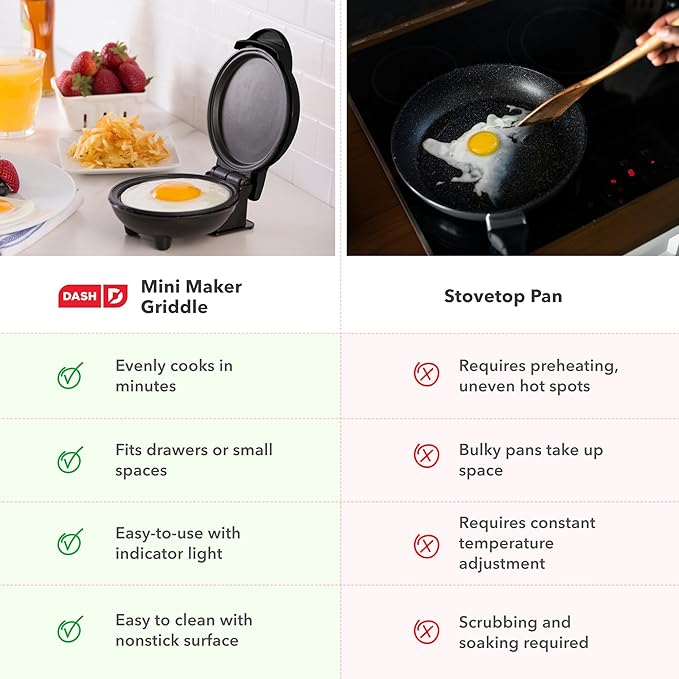 Dash Mini Maker Griddle - Compact Griddle for Creative Homemade Treats - PTFE nonstick surface, Quick Heat-Up System & Space-Saving Design - Pink