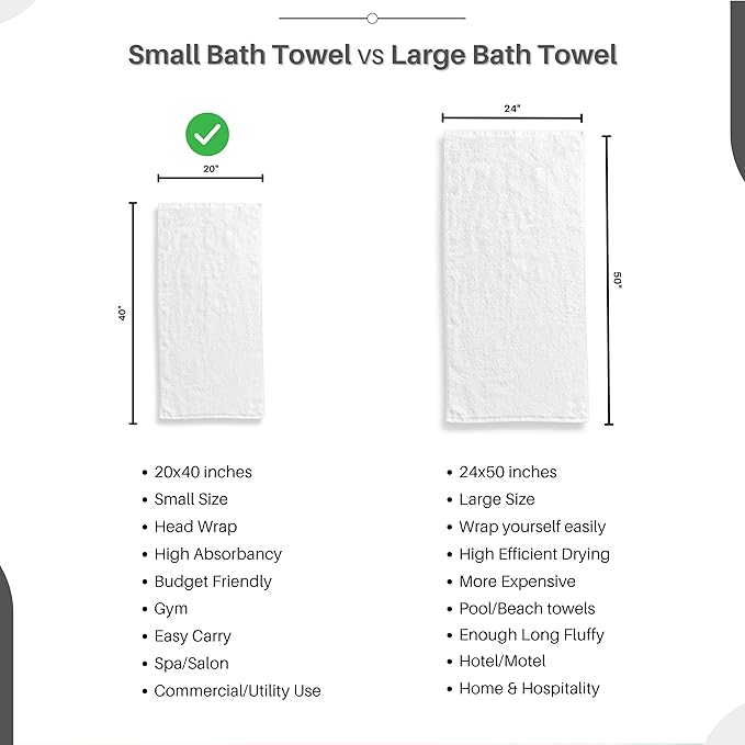 GOLD TEXTILES 24 PCS New White 20X40 Cotton Blend Economy Bath Towels Soft & Quick Dry Salon Hair Towel-Gym Towel (2 Dozen)