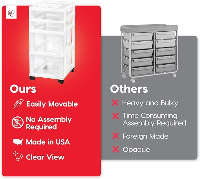 IRIS USA Plastic Drawer Storage Organizer Rolling Cart, with Wheels Casters, 4-Drawers, for Classroom Art Craft Supplies Dresser Closet Bathroom Laundry Room, White/Clear