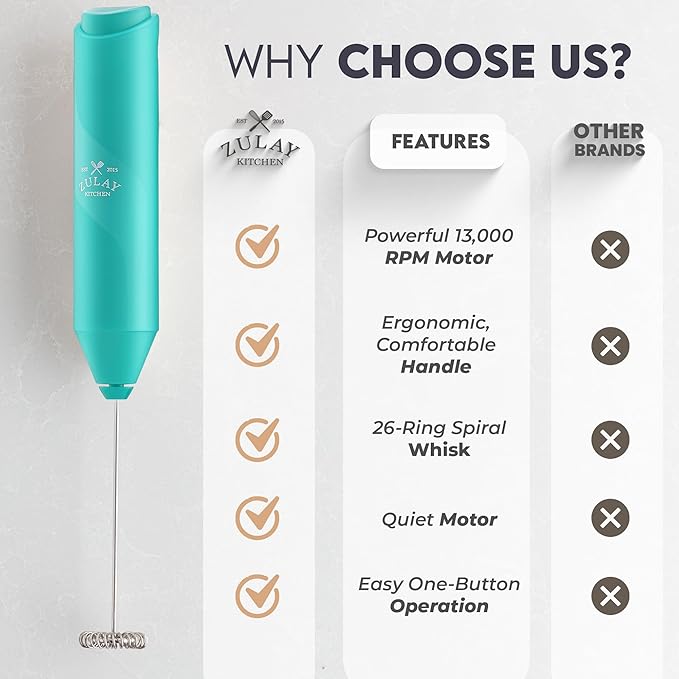 Zulay Kitchen Milk Frother Handheld Battery Operated – Electric Drink Mixer for Coffee, Lattes, Cappuccinos, Matcha & Hot Chocolate – Portable Foam Maker & Coffee Bar Accessory - Cool Tide